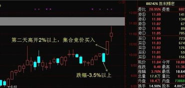 老股民如何玩好股票行情