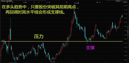 老股民如何玩好股票行情
