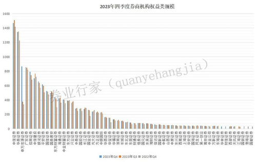宏远证券基金怎么