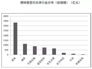 债转股如何变成股票