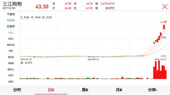 如何筛选全部股票 如何筛选全部股票
