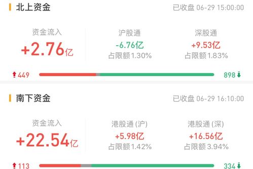 腾讯证券怎么买进卖出