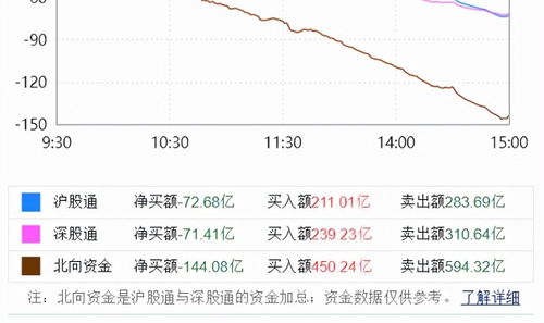腾讯证券怎么买进卖出