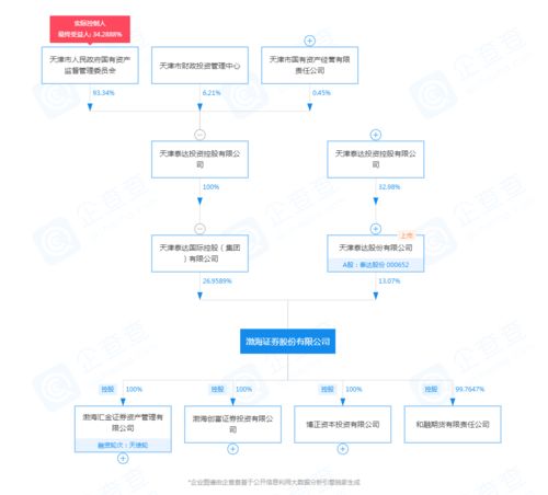 渤海证券中标情况怎么看