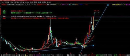 股票如何看周线