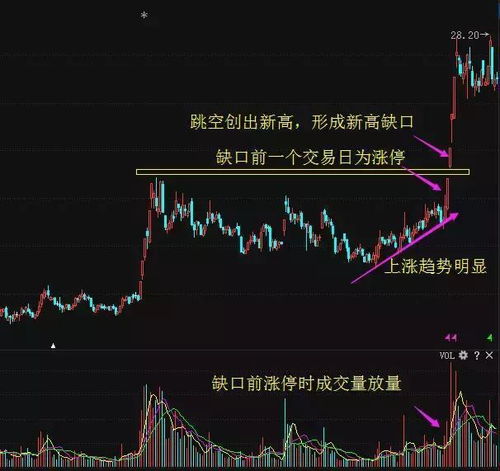 股票如何看周线