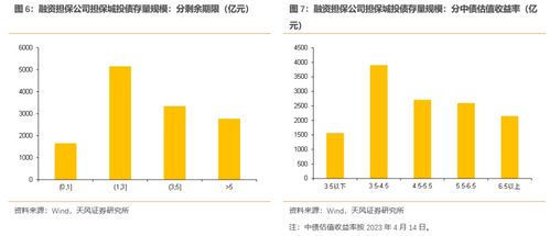 山西证券怎么融资