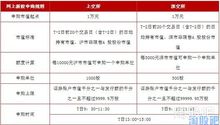 广发证券怎么查新股中签