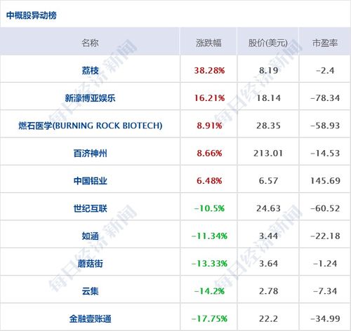 华为股票收益如何