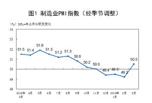 股票如何降价