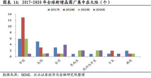 如何保证股票每周收益