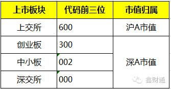 如何计算股票账户