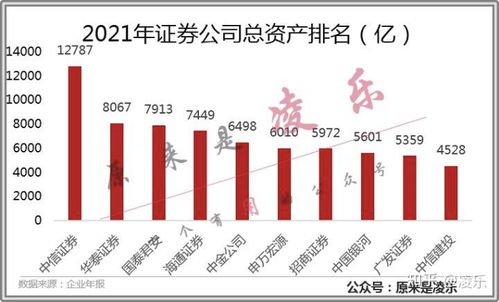 该如何选择好股票投资