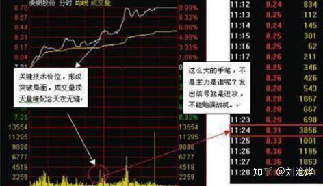 龙头股票如何买进股票