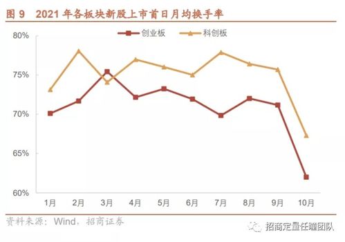 招商证券怎么购买新股 招商证券怎么购买新股