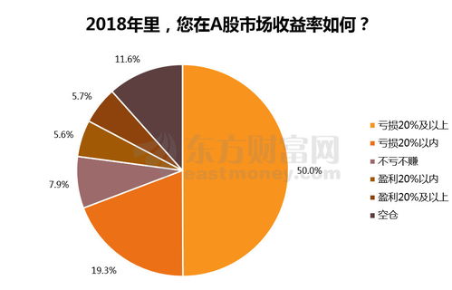 股民如何安排股票