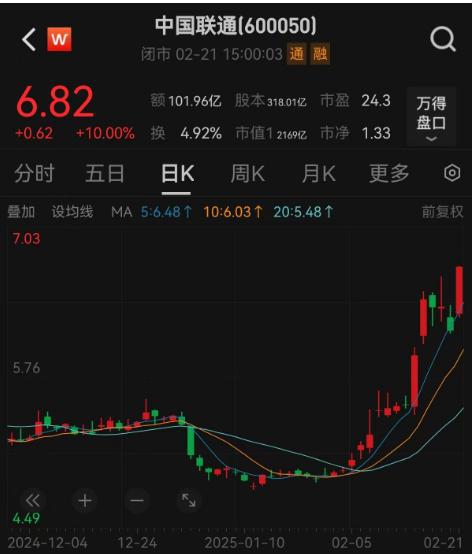科技股票成交情况如何