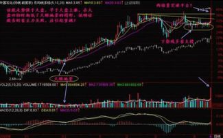 如何看股票是不是放量了