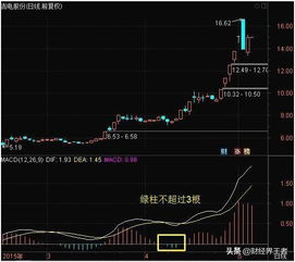 如何看股票是不是放量了