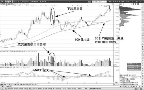 如何调查股票的量能