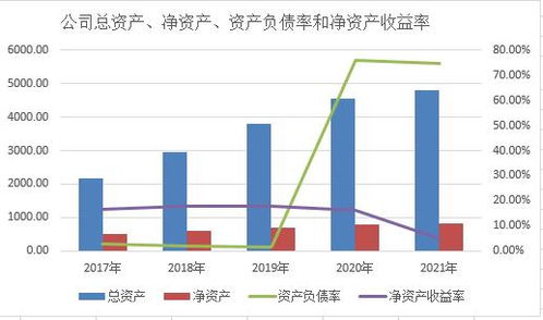 如何更改股票持有人名字