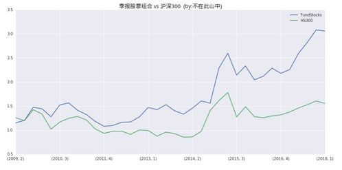 如何更改股票持有人名字