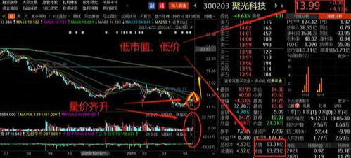 如何找振幅大股票