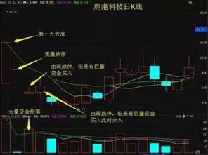 如何减少短线亏损的股票