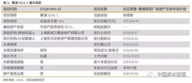 怎么提升证券分析能力