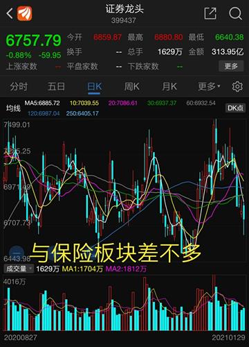 如何查股票板块情况图 如何查股票板块情况图