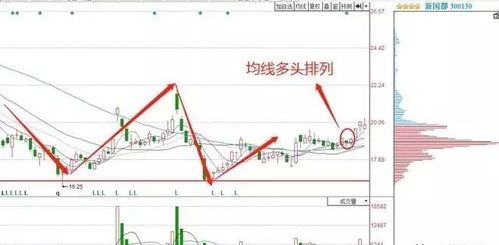 如何看股票成本变化趋势