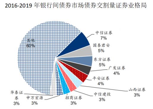 山西证券配股怎么卖