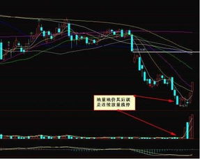 如何改变股票的成交量
