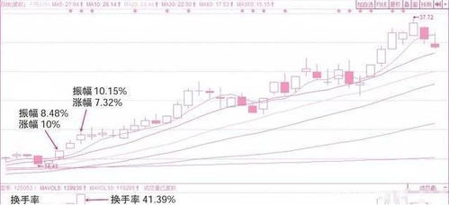 如何判断一支股票对不对