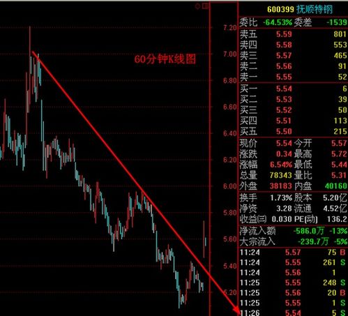 股票如何板块筛选