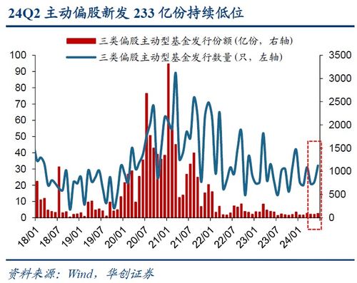 如何定价卖出股票