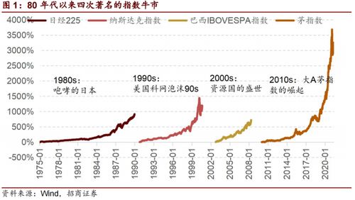 如何判断股票升值