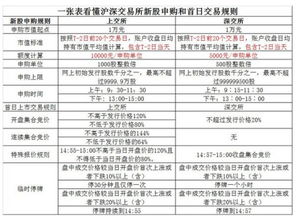 华泰证券股票怎么申购