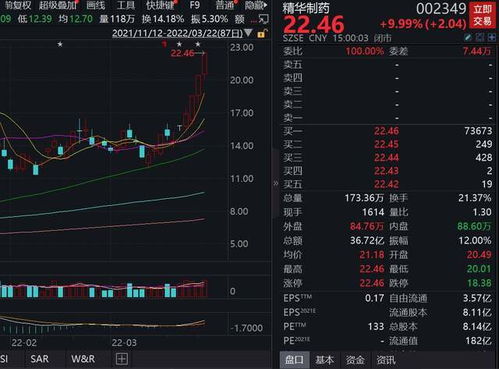 周三股票如何操作涨停