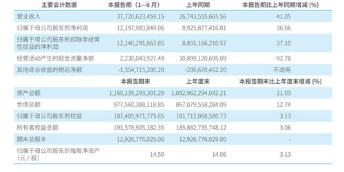 中信证券颜色怎么分类