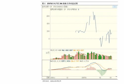 中信证券颜色怎么分类