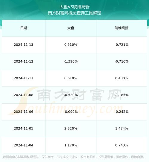 600063股票如何走