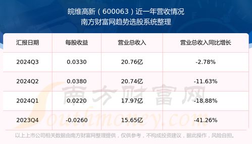 600063股票如何走