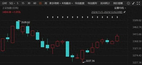 600063股票如何走