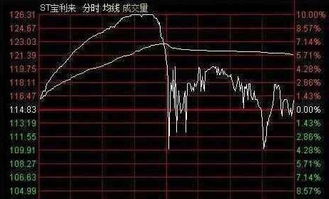 如何拿住暴涨股票