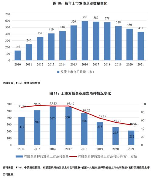 股票如何抵押