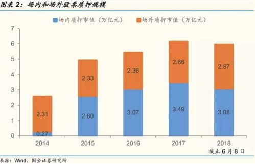 股票如何抵押