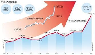 证券配资怎么开户
