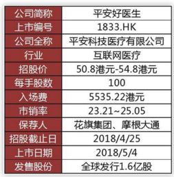 股票如何超额认购 股票如何超额认购