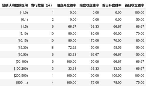 股票如何超额认购 股票如何超额认购